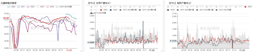 PTAMEG：供应回升高位，估值不高