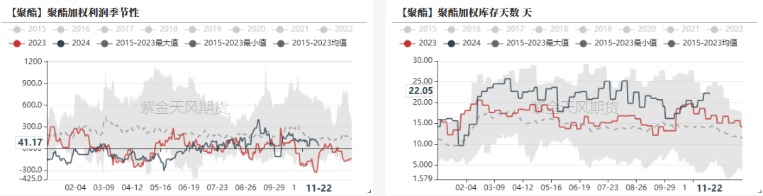 PTAMEG：供应回升高位，估值不高