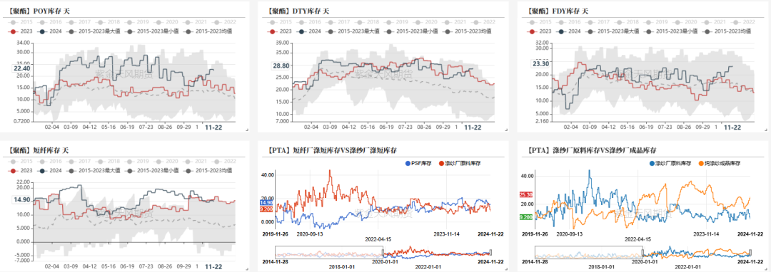 PTAMEG：供应回升高位，估值不高