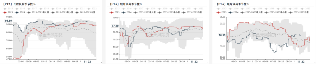 PTAMEG：供应回升高位，估值不高