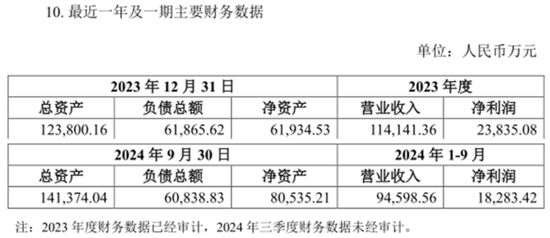 引入5亿“国家队”战投，推出股权激励，金发科技目的何在？  第11张