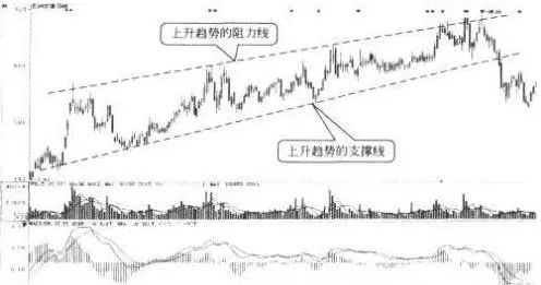 一位投资长春高新的老股民坦言：5年前5178点买入5万长春高新，无视涨跌到现在什么光景？真正的钱生钱