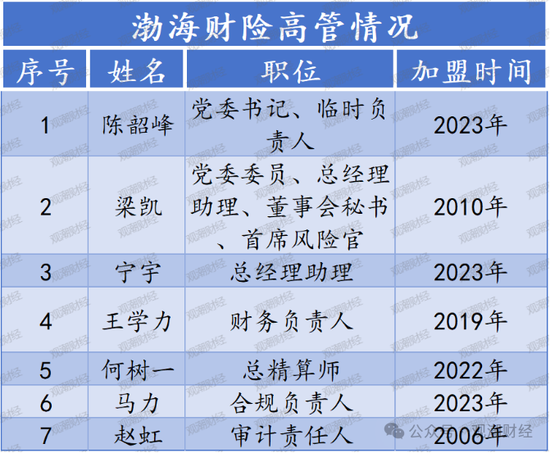 渤海财险“将帅”齐换后　增资引战需继续