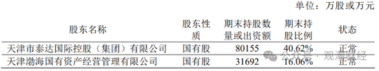 渤海财险“将帅”齐换后　增资引战需继续