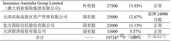 渤海财险“将帅”齐换后　增资引战需继续