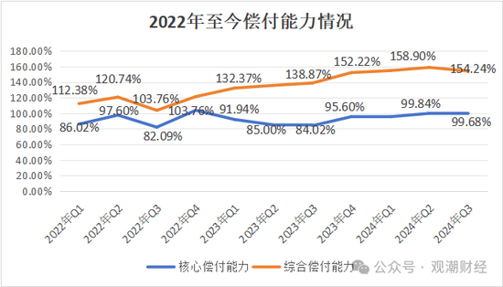 渤海财险“将帅”齐换后　增资引战需继续