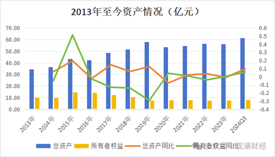 渤海财险“将帅”齐换后　增资引战需继续  第12张