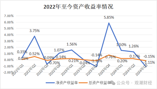 渤海财险“将帅”齐换后　增资引战需继续  第13张