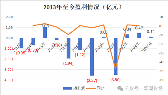 渤海财险“将帅”齐换后　增资引战需继续  第14张