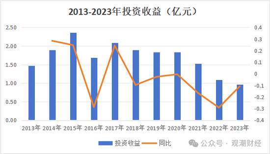 渤海财险“将帅”齐换后　增资引战需继续  第15张