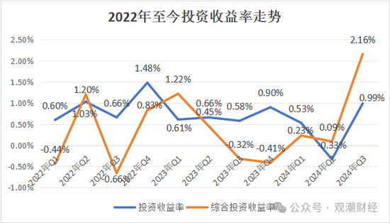 渤海财险“将帅”齐换后　增资引战需继续  第16张