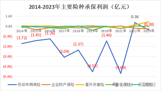 渤海财险“将帅”齐换后　增资引战需继续  第17张