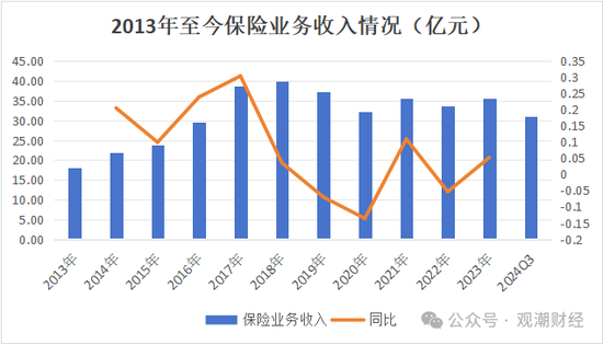 渤海财险“将帅”齐换后　增资引战需继续  第18张