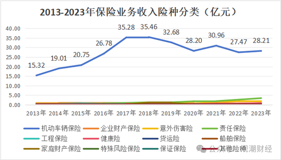 渤海财险“将帅”齐换后　增资引战需继续  第19张