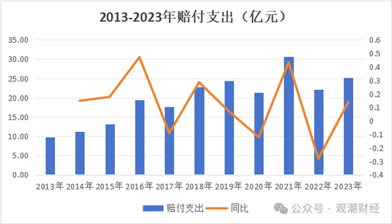 渤海财险“将帅”齐换后　增资引战需继续  第20张