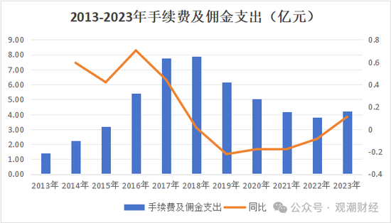 渤海财险“将帅”齐换后　增资引战需继续  第21张