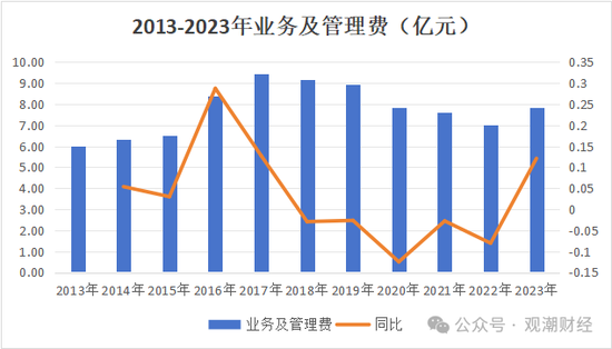 渤海财险“将帅”齐换后　增资引战需继续  第22张