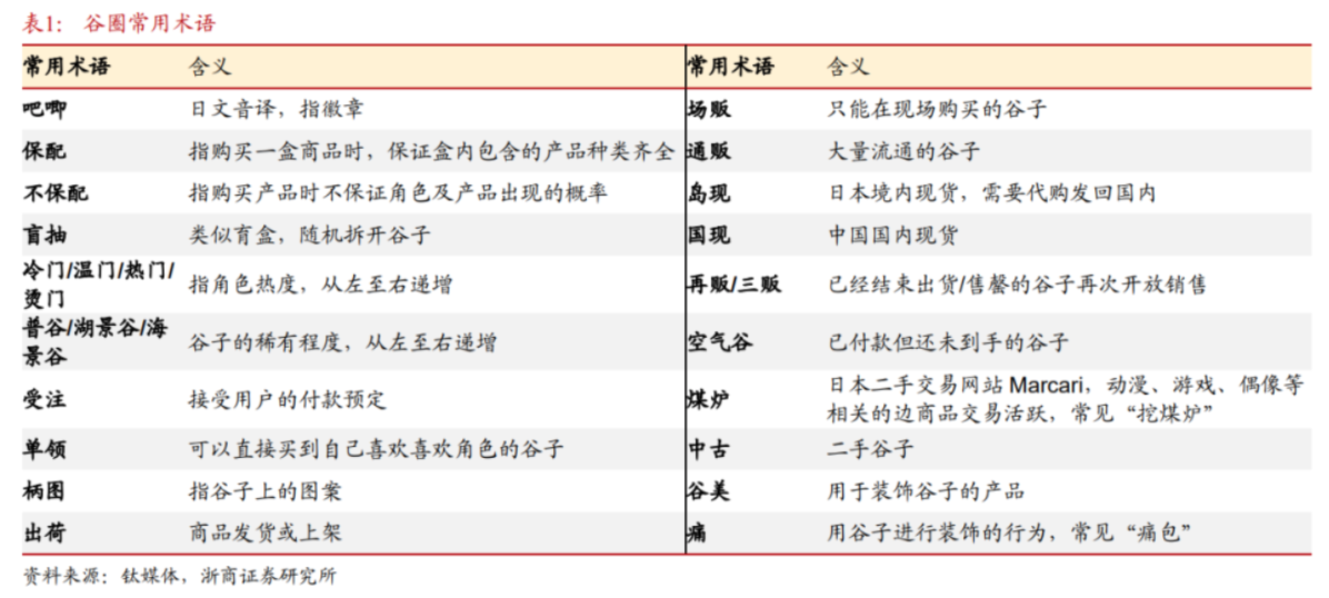 “谷子经济”火出圈，泡泡玛特八个月涨超300%，谁能当上相关概念股？