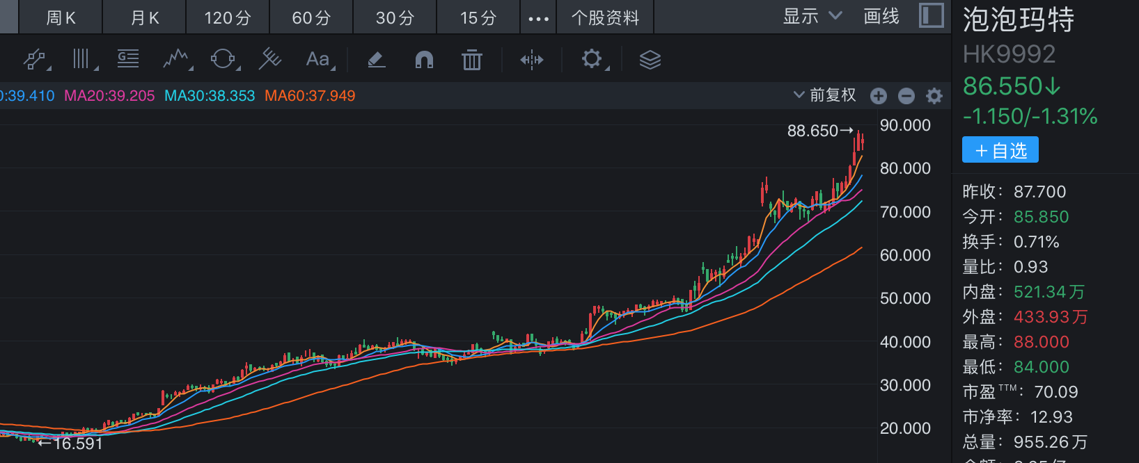 “谷子经济”火出圈，泡泡玛特八个月涨超300%，谁能当上相关概念股？