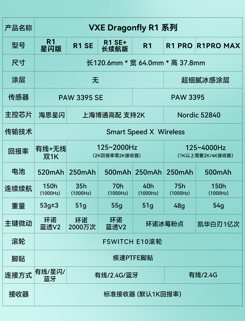 VXE 公布中文名“威界”：发布星闪 R1 鼠标，首发 89 元