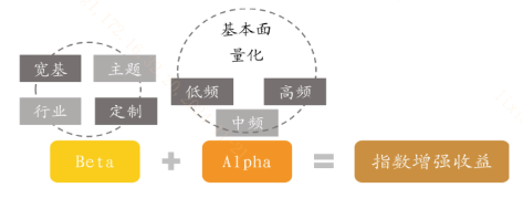 什么是指数增强ETF？  第1张