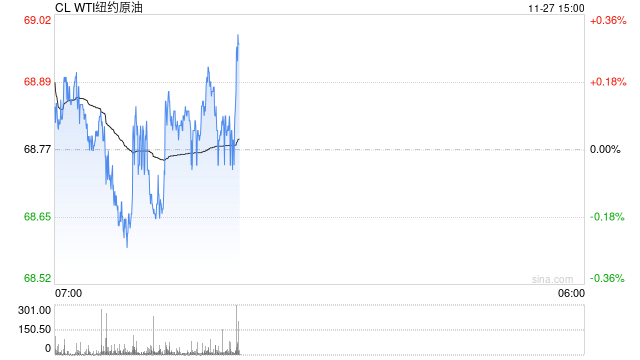 光大期货：11月27日能源化工日报