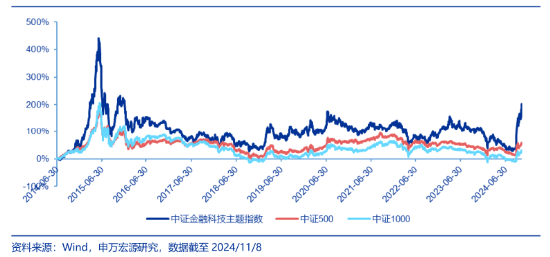 突发！A港携手转强，大科技秀傲人弹性，金融科技ETF（159851）飙涨近5%，“当红炸子鸡”AI重磅上新！  第4张