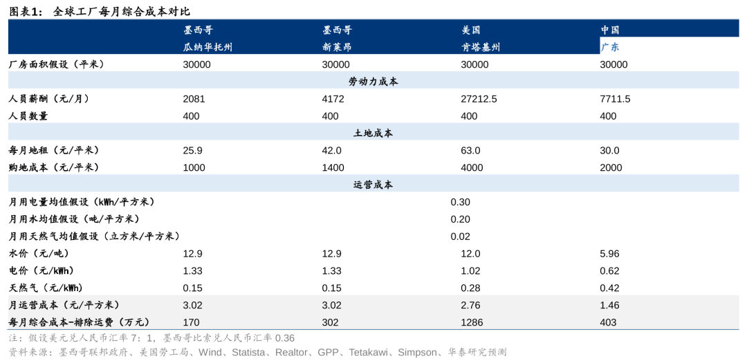 华泰证券：如何看待关税对汽车的影响?  第1张