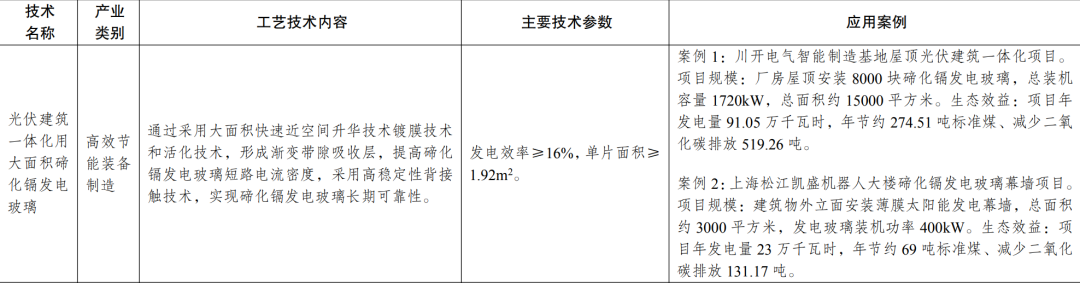 新型光伏建筑一体化等14项新型电力（新能源）技术纳入《绿色技术推广目录（2024年版）》