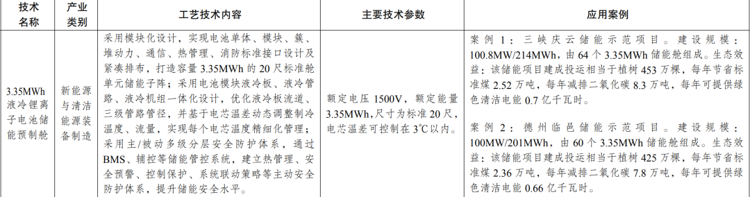 新型光伏建筑一体化等14项新型电力（新能源）技术纳入《绿色技术推广目录（2024年版）》