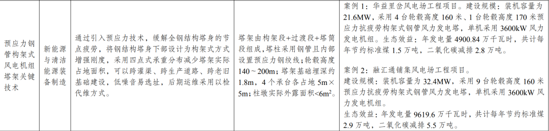 新型光伏建筑一体化等14项新型电力（新能源）技术纳入《绿色技术推广目录（2024年版）》  第11张