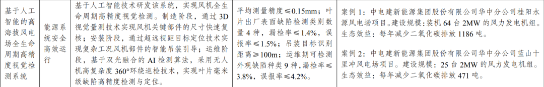 新型光伏建筑一体化等14项新型电力（新能源）技术纳入《绿色技术推广目录（2024年版）》  第12张