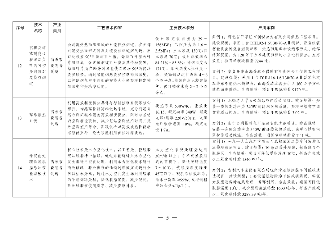 新型光伏建筑一体化等14项新型电力（新能源）技术纳入《绿色技术推广目录（2024年版）》  第20张