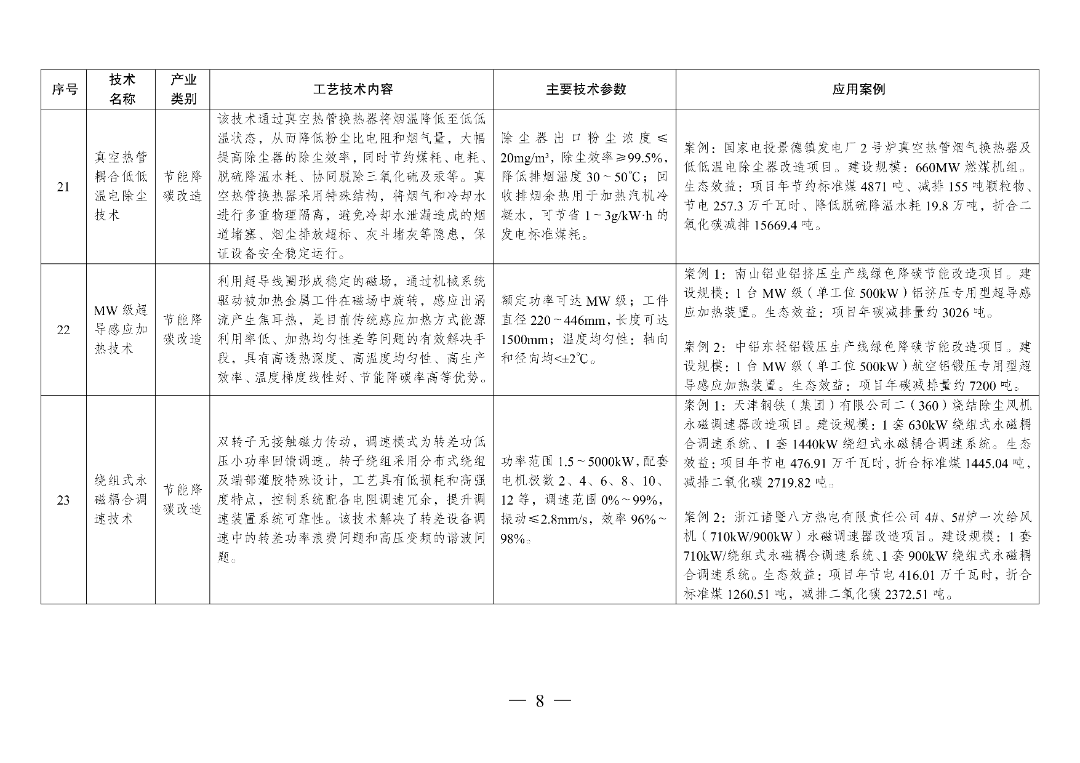 新型光伏建筑一体化等14项新型电力（新能源）技术纳入《绿色技术推广目录（2024年版）》  第23张