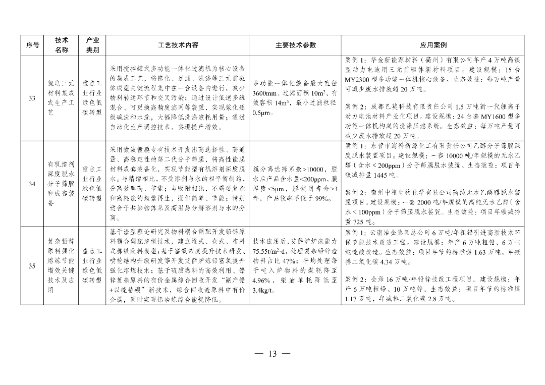 新型光伏建筑一体化等14项新型电力（新能源）技术纳入《绿色技术推广目录（2024年版）》  第28张