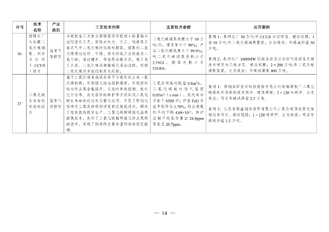 新型光伏建筑一体化等14项新型电力（新能源）技术纳入《绿色技术推广目录（2024年版）》  第29张