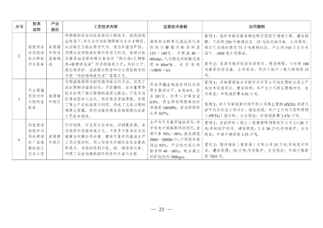 新型光伏建筑一体化等14项新型电力（新能源）技术纳入《绿色技术推广目录（2024年版）》  第38张