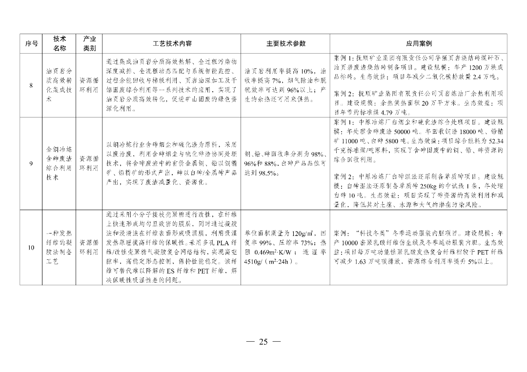 新型光伏建筑一体化等14项新型电力（新能源）技术纳入《绿色技术推广目录（2024年版）》  第40张