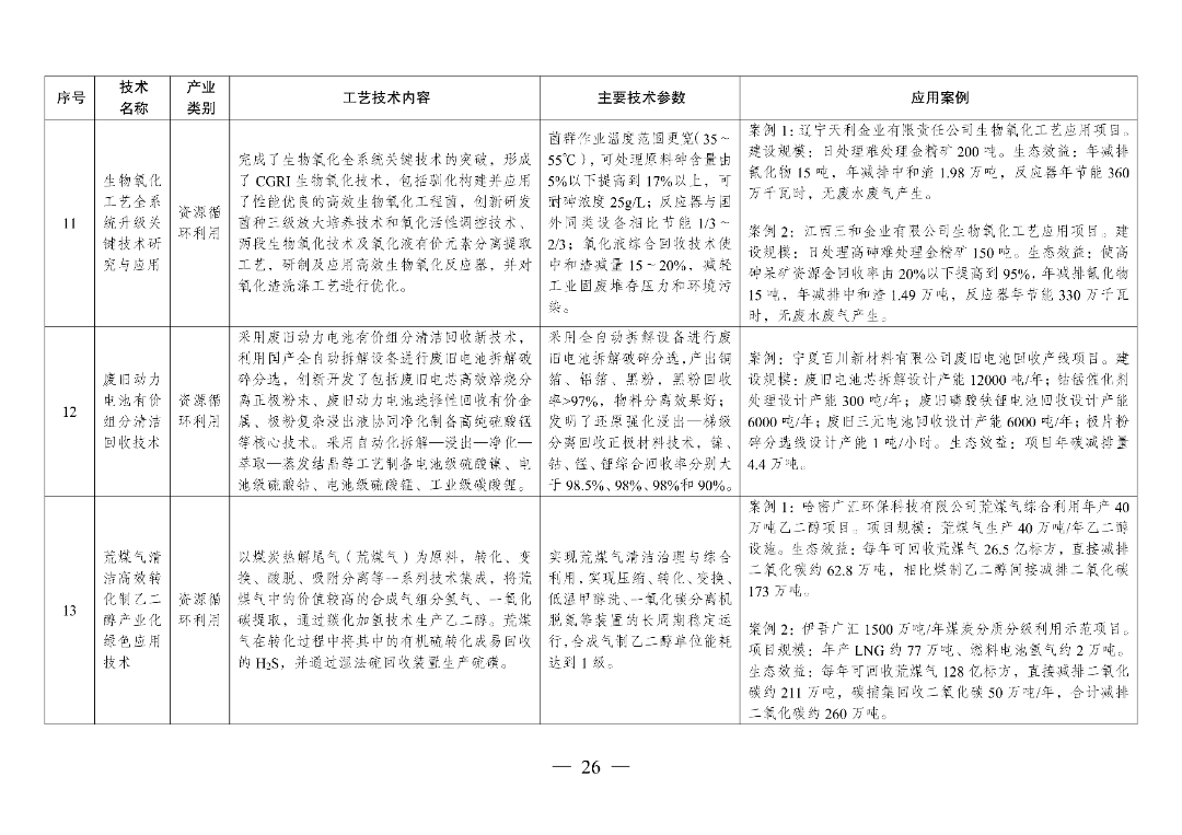 新型光伏建筑一体化等14项新型电力（新能源）技术纳入《绿色技术推广目录（2024年版）》  第41张