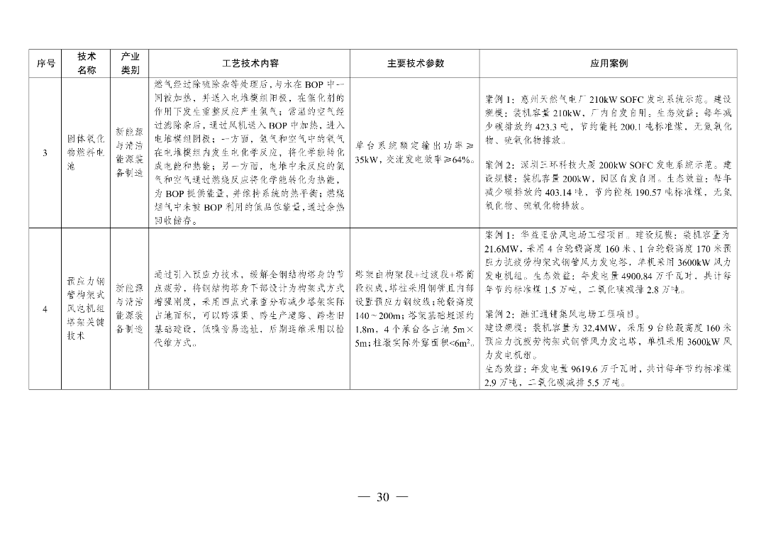 新型光伏建筑一体化等14项新型电力（新能源）技术纳入《绿色技术推广目录（2024年版）》  第45张