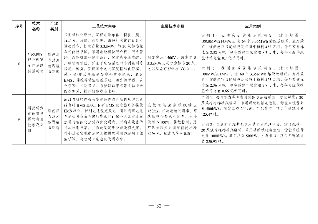 新型光伏建筑一体化等14项新型电力（新能源）技术纳入《绿色技术推广目录（2024年版）》  第47张