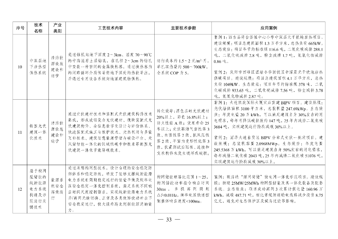 新型光伏建筑一体化等14项新型电力（新能源）技术纳入《绿色技术推广目录（2024年版）》  第48张