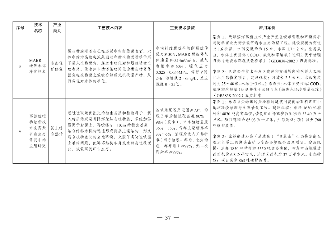 新型光伏建筑一体化等14项新型电力（新能源）技术纳入《绿色技术推广目录（2024年版）》  第52张