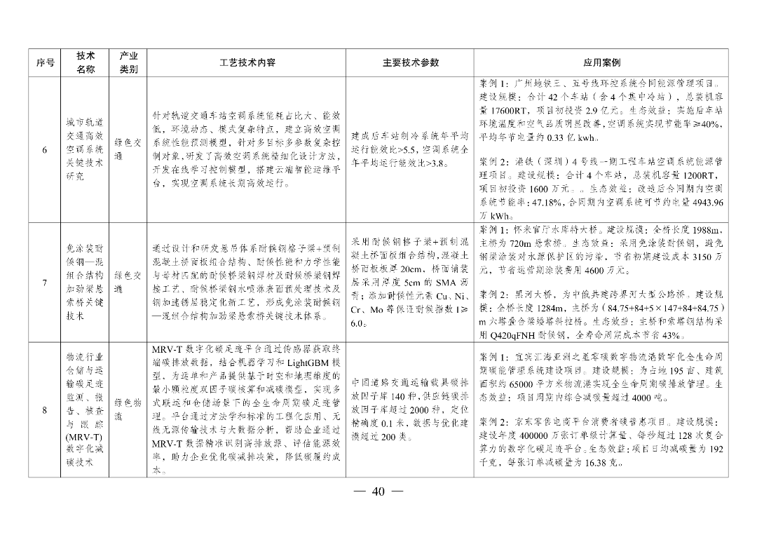 新型光伏建筑一体化等14项新型电力（新能源）技术纳入《绿色技术推广目录（2024年版）》  第55张