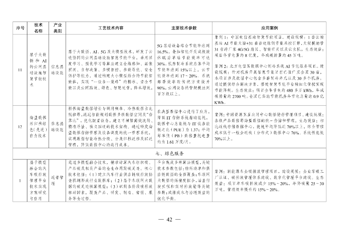 新型光伏建筑一体化等14项新型电力（新能源）技术纳入《绿色技术推广目录（2024年版）》  第57张