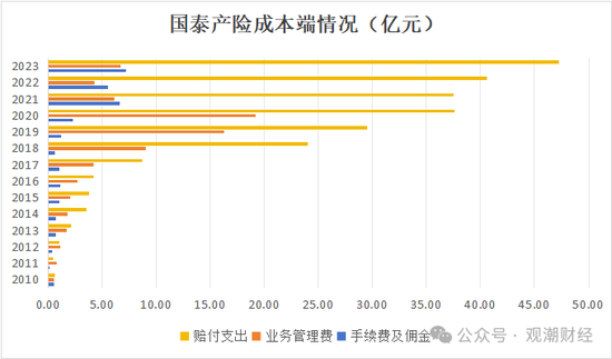 三季度扭亏 保费超去年全年规模 “将帅”齐换后国泰产险未来走向引关注