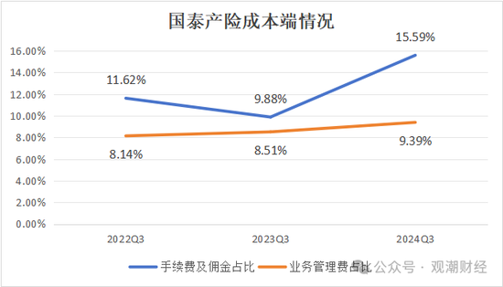 三季度扭亏 保费超去年全年规模 “将帅”齐换后国泰产险未来走向引关注