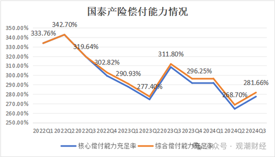 三季度扭亏 保费超去年全年规模 “将帅”齐换后国泰产险未来走向引关注