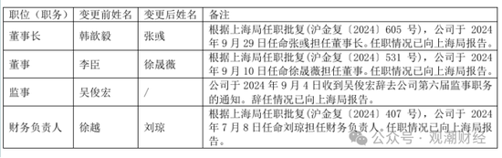 三季度扭亏 保费超去年全年规模 “将帅”齐换后国泰产险未来走向引关注  第11张