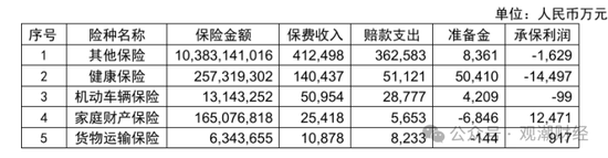 三季度扭亏 保费超去年全年规模 “将帅”齐换后国泰产险未来走向引关注  第18张